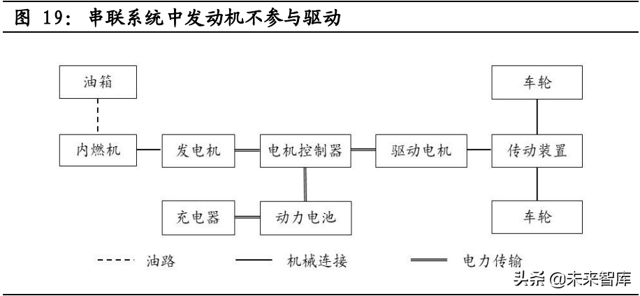 混动汽车行业专题报告：混动高增长可期，产业链市场空间广阔