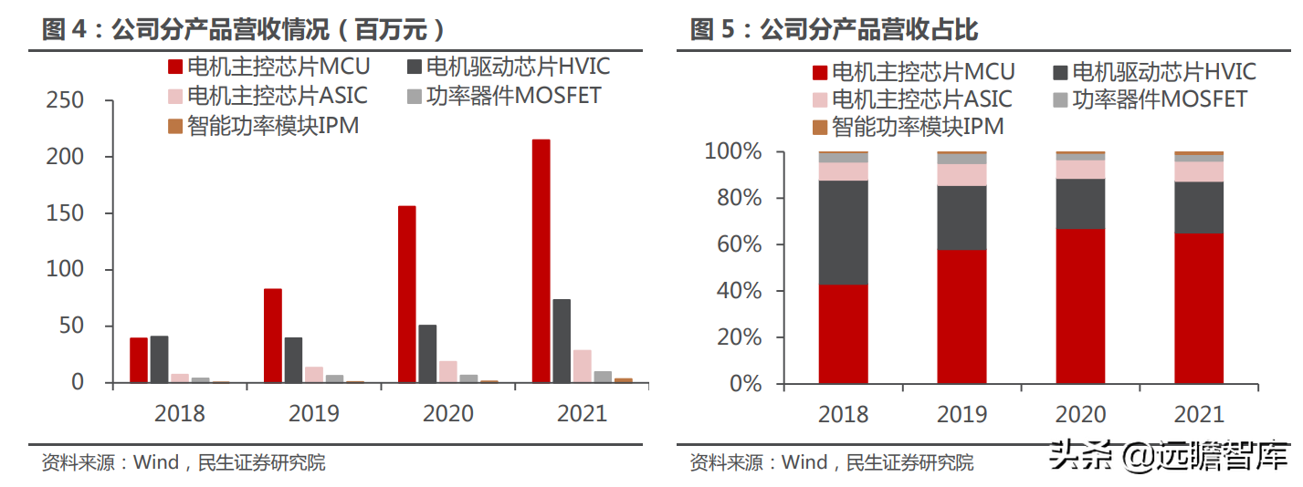 十年积淀，峰岹科技：自主 IP+三核心技术，打造芯片设计独门绝技