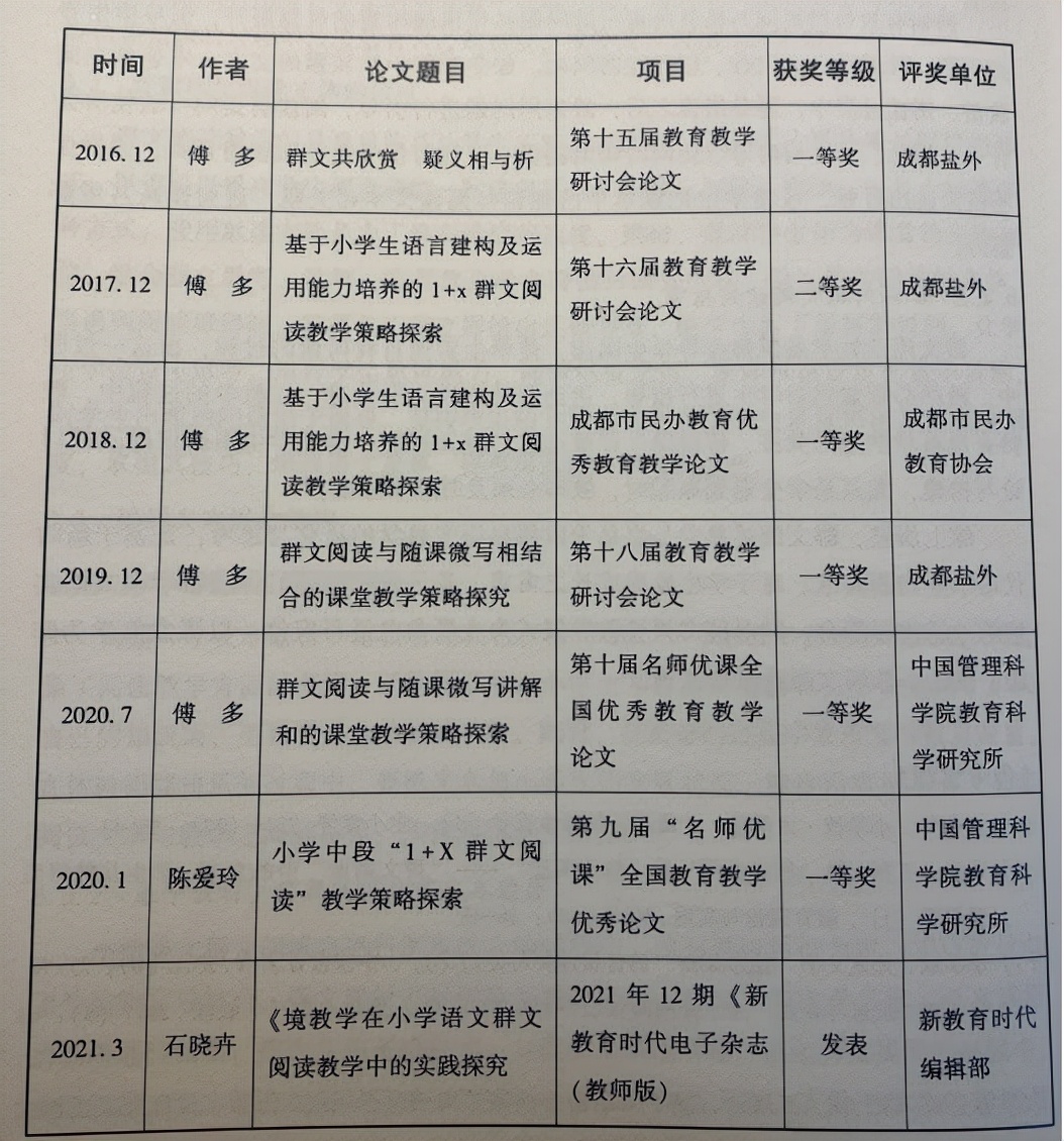 三年时间全心教学、潜心科研!盐外附小省级课题