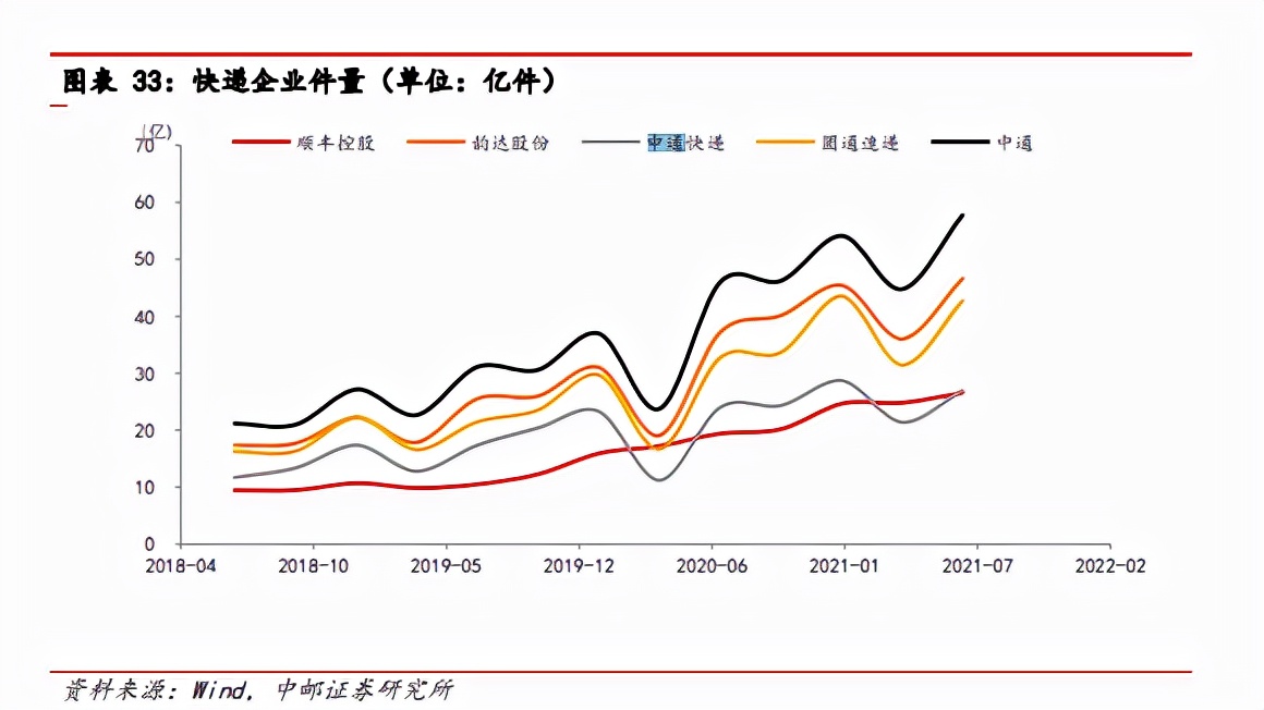 申通快递“卷不动”了？