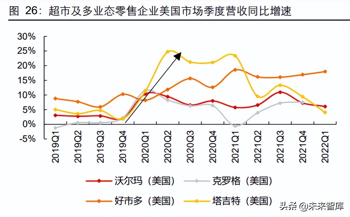 疫情过后英超市会怎么样(零售行业专题报告：复盘美国零售疫情前后的景气变化)