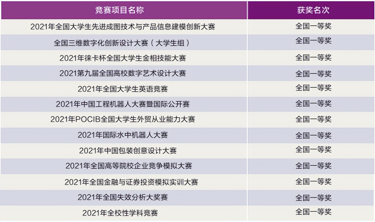 入学是学院，毕业成大学！湖北省政府、教育厅支持该高校更名大学