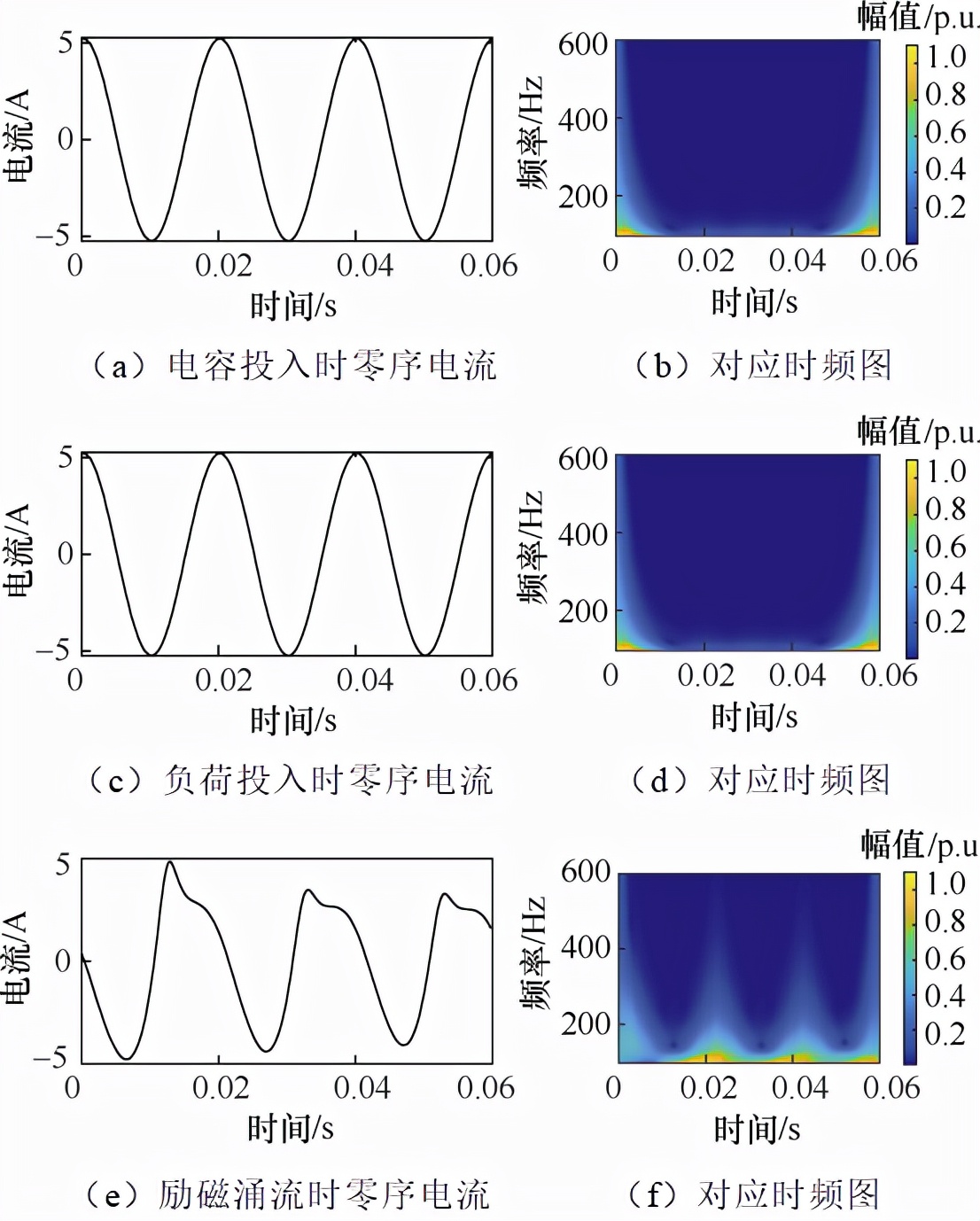 福州大學(xué)研究團隊提出一種配電網(wǎng)高阻接地故障識別的新方法