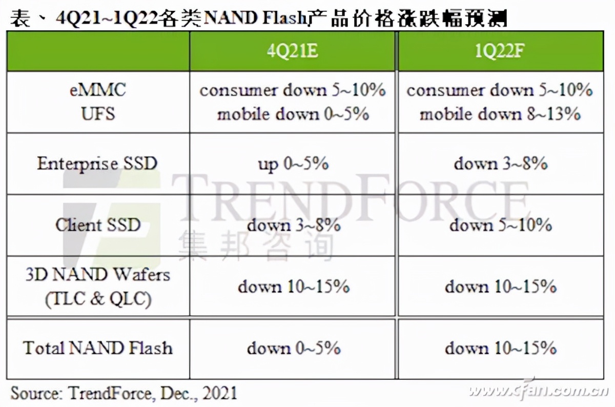SSD降價在即 找對目標再出手