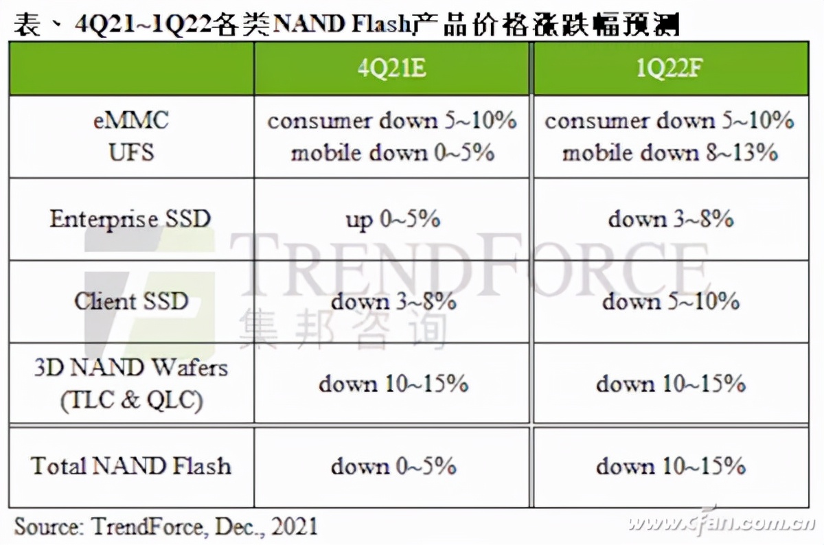 SSD降价在即 找对目标再出手