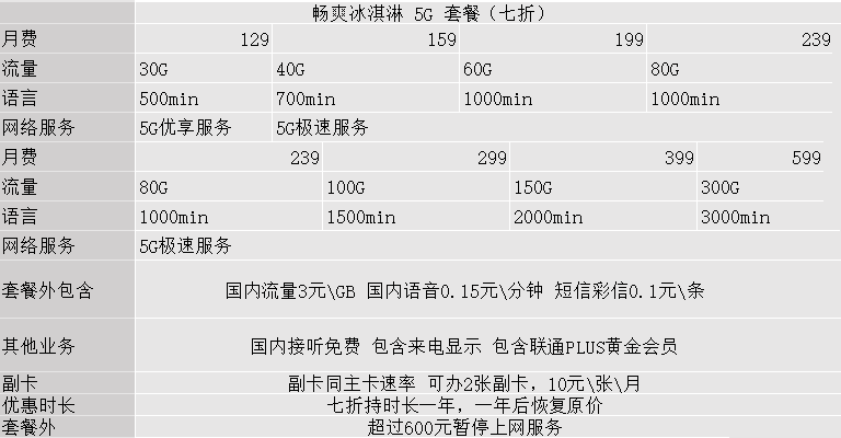 工信部投诉电话,工信部投诉电话12321