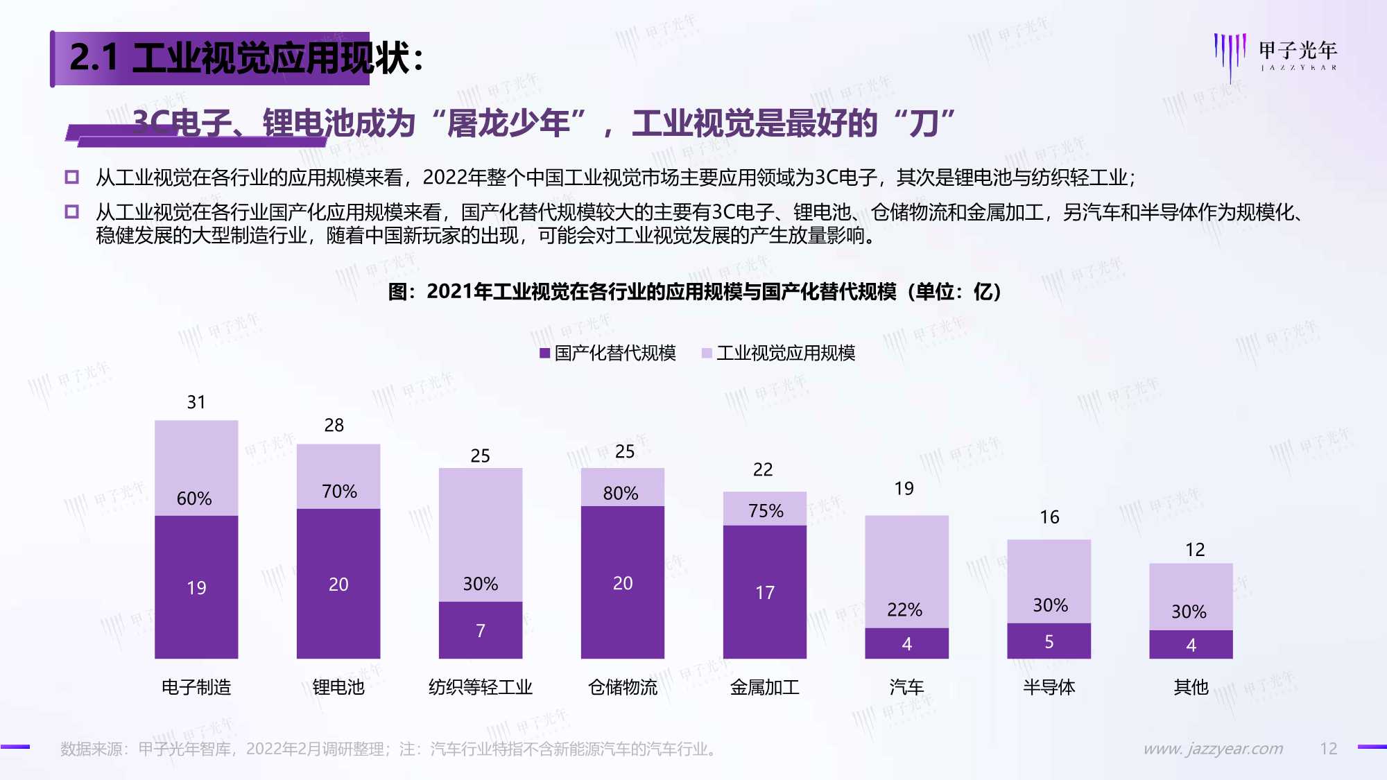 2022中国工业视觉市场研究报告：国产化正当时