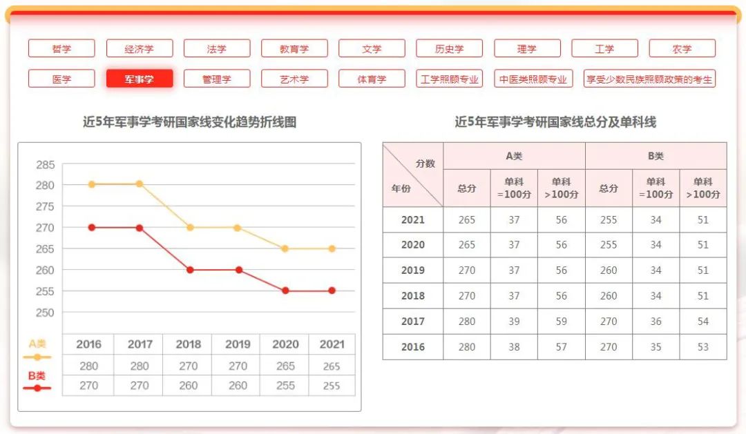 研招网界面更新！考研国家线和34所复试线即将公布