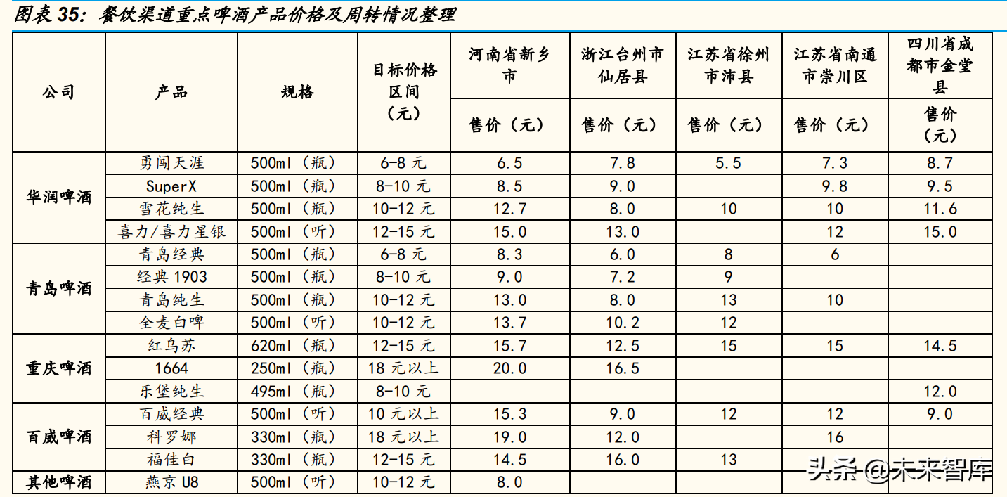 消费行业专题分析报告：春节消费数据面面观