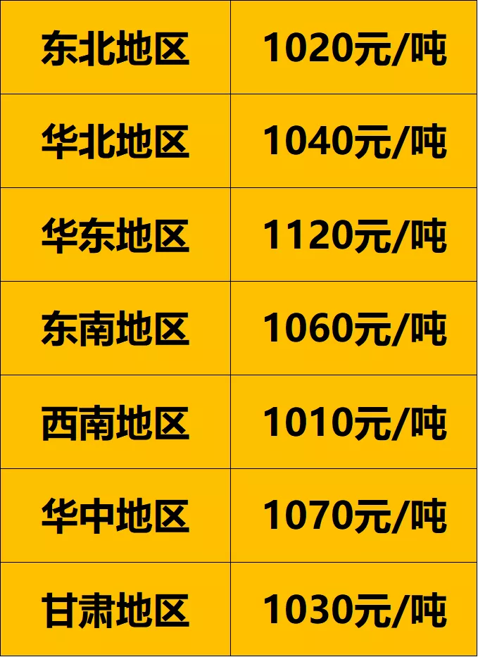 暴涨48%!废旧轮胎价格一个月三连涨