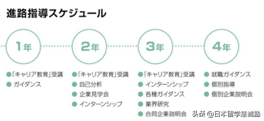 日本留学出愿指南：弘前大学