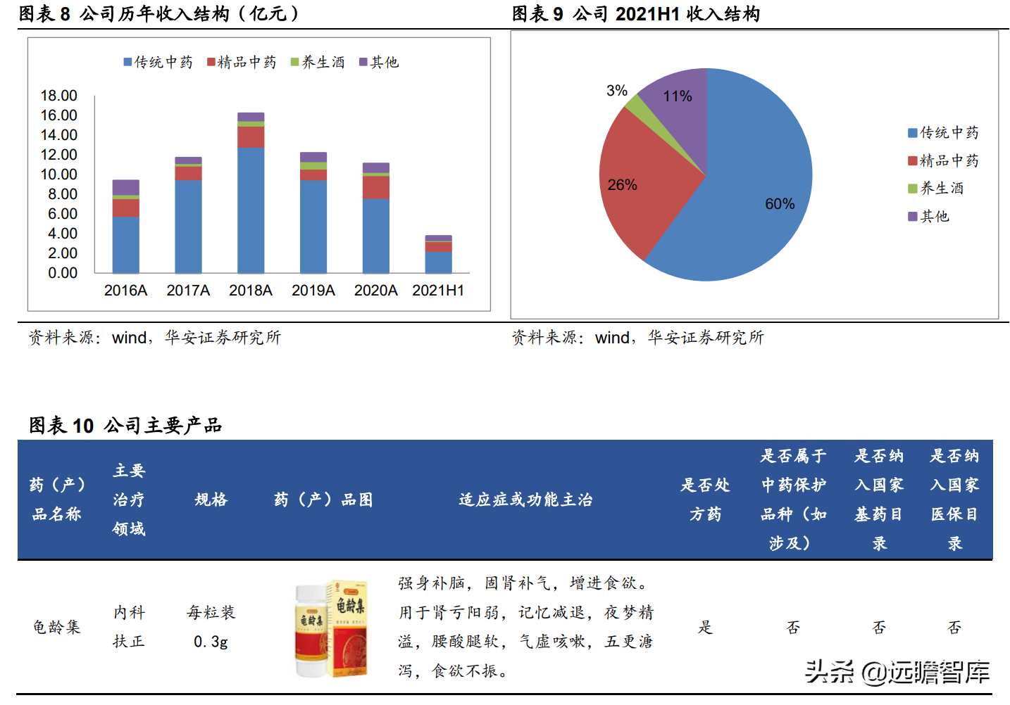 重回山西国有控股，广誉远：老字号落叶归根，期待国药涅槃重生