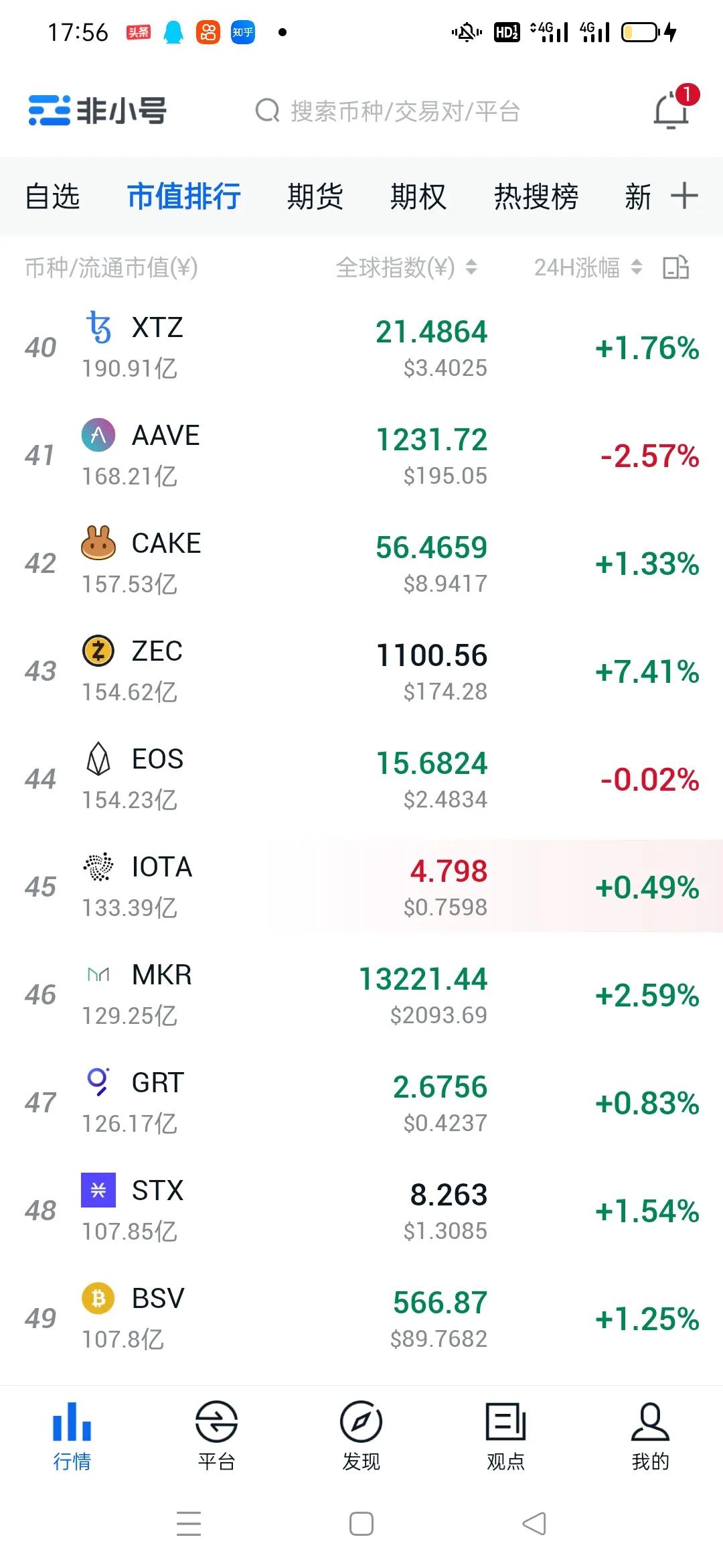 比特币行情今天会破50万吗