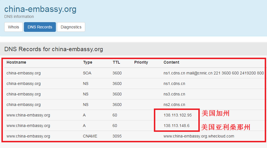 最近频频见到中国驻外国大使馆变更网站域名，你知道为什么吗？