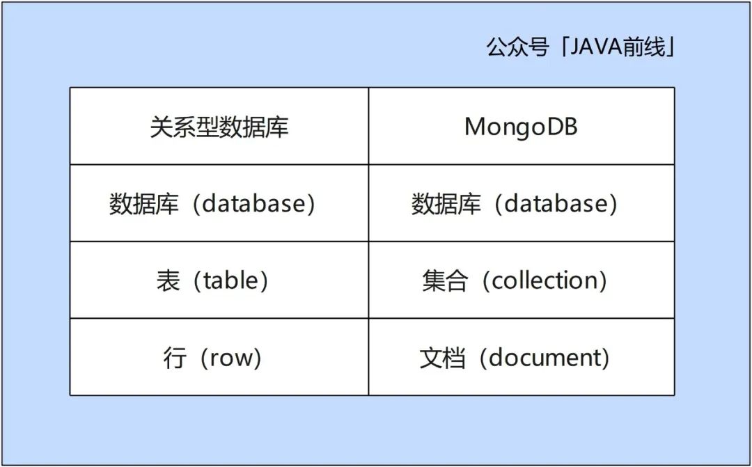 通过实例讲清楚MongoDB九种聚合操作