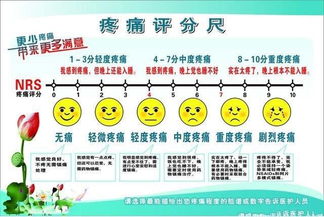世上最痛的病排名，痛风只排第五，排名前三的疾病你了解多少？