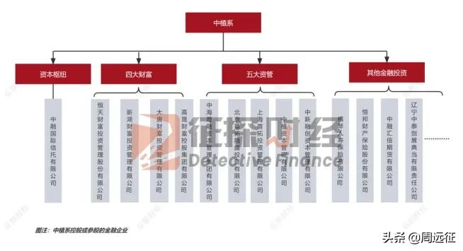 中植系再转身！解家二代收缩金融板块，新路线能化解风险？