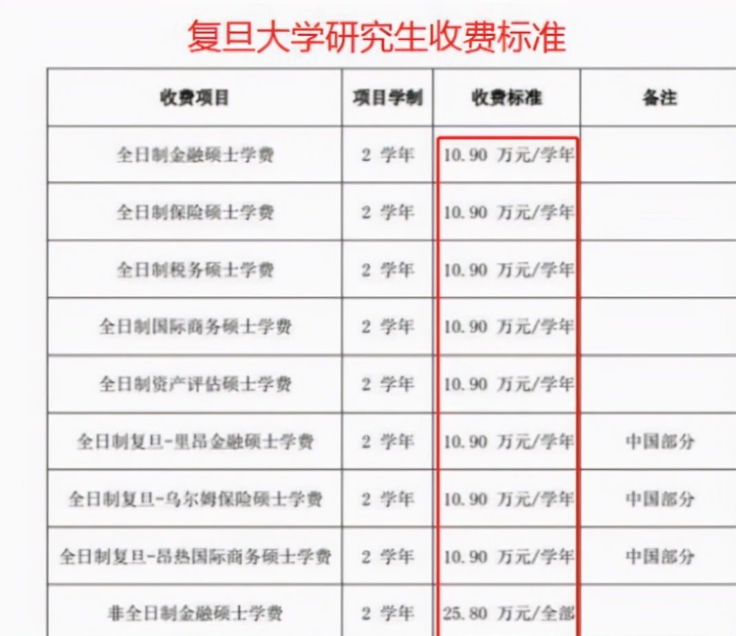 研究生迎来“新消息”，学费或上涨6.3万，2022要正式实行？