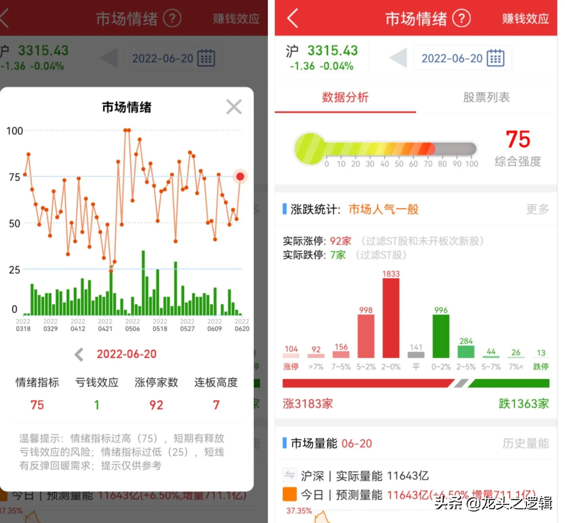 新能源爆棚，得散户者得天下（2022.6.20复盘+策略）