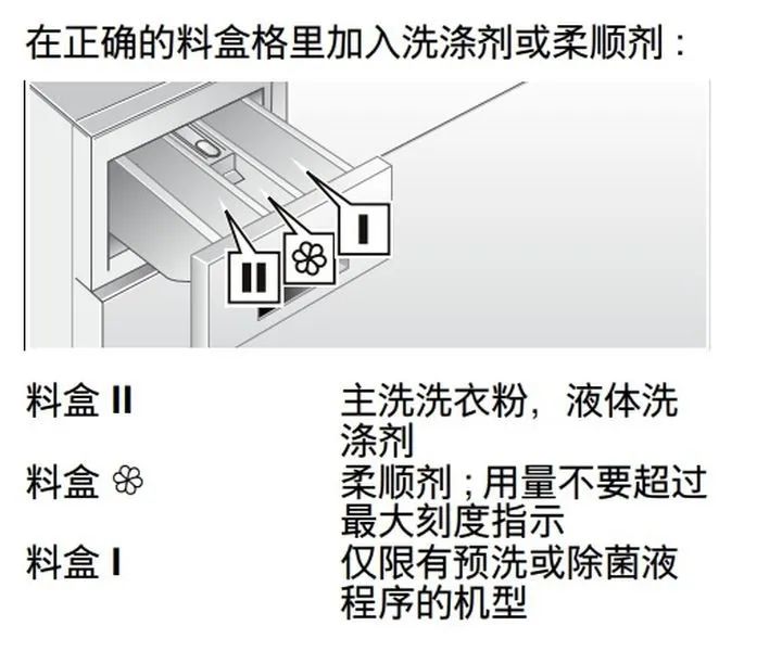 洗衣机三个槽分别放什么图解（洗衣机三个盒子的使用方法）
