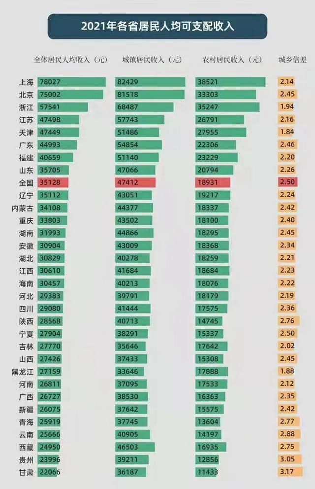 参加养老保险一年，能领取多少待遇？算一算这四类待遇