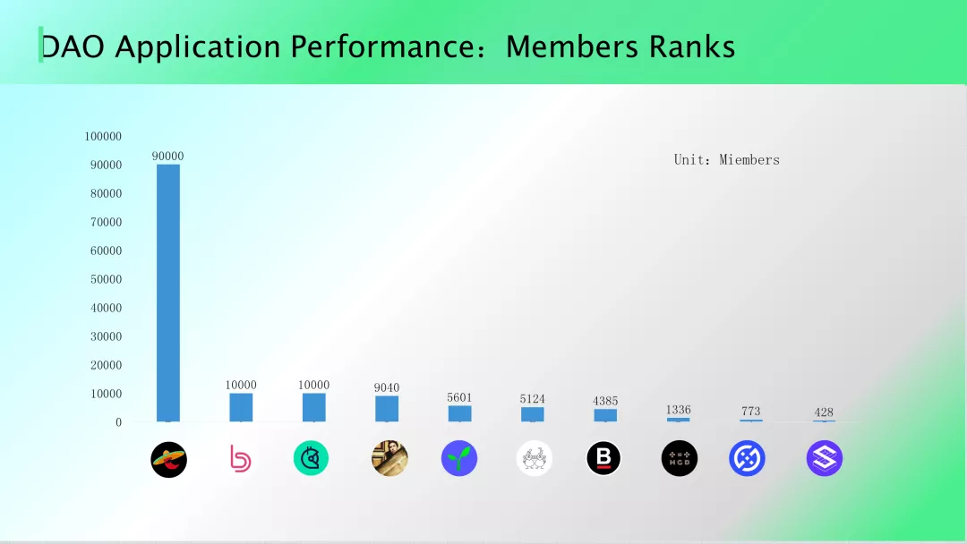 2022，DAO 将走向何方？
