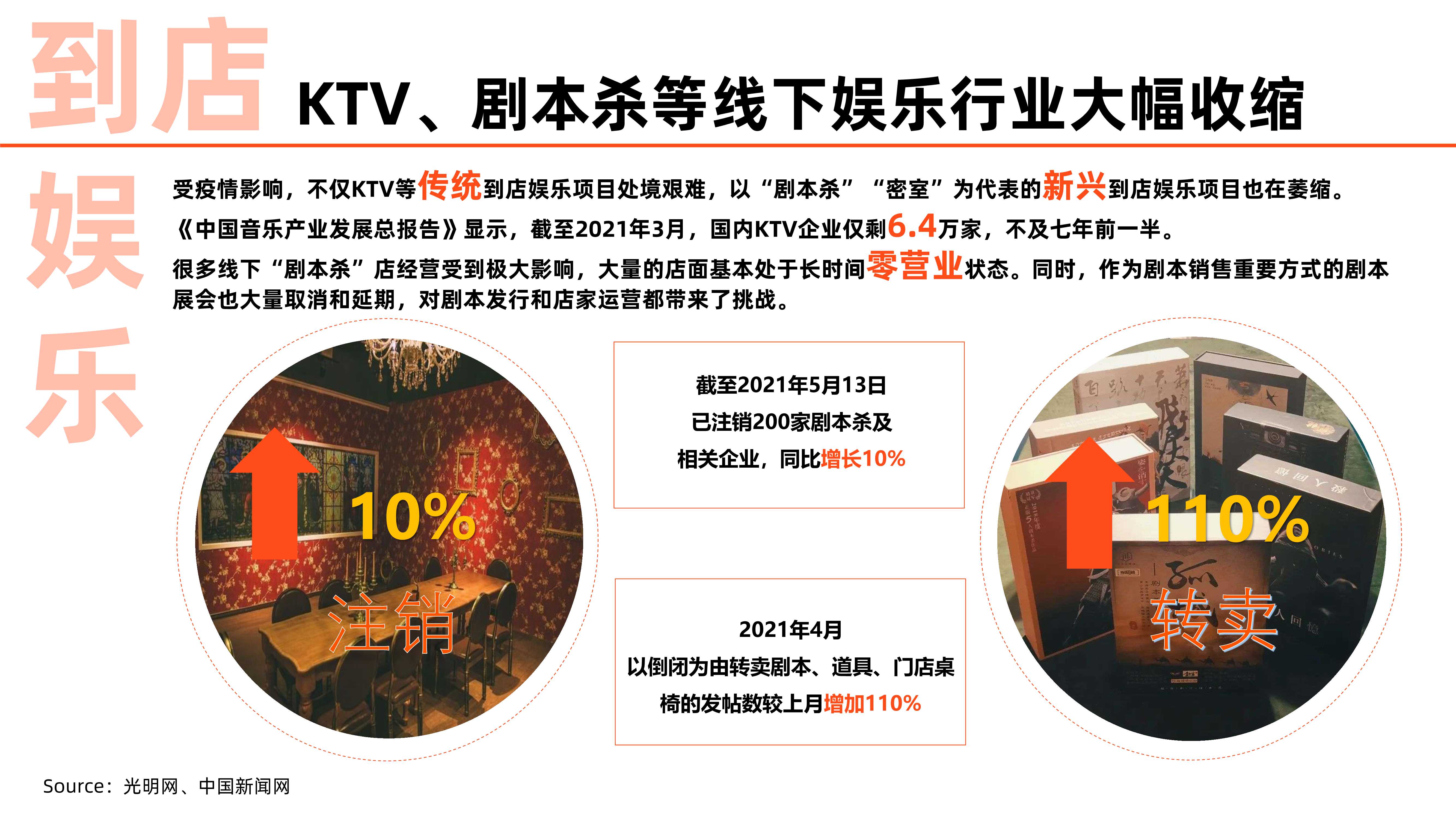 2021中国到店消费新趋势洞察报告