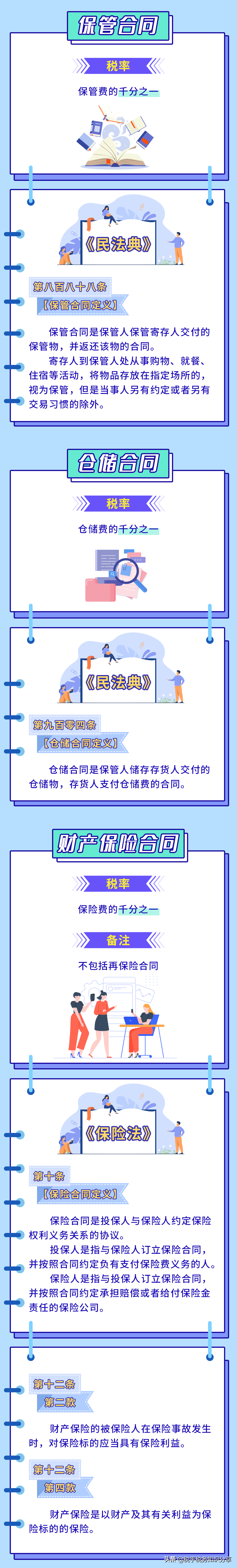 《印花税法》之应税合同篇