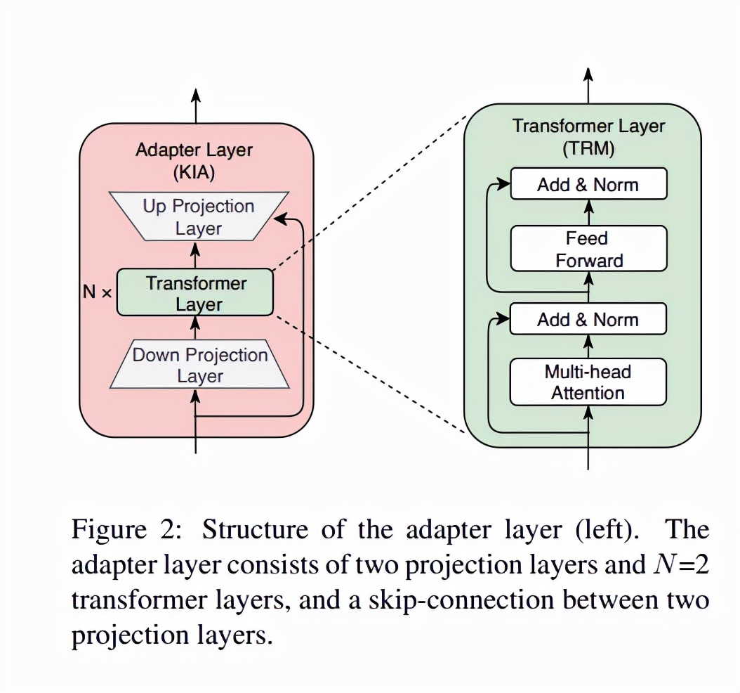 论文解读：知识图谱融入预训练模型