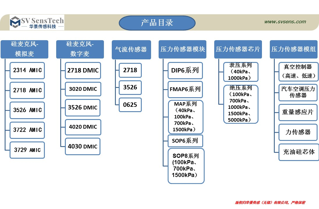 华景科技超高信噪比麦克风助力人机语音交互技术更迭
