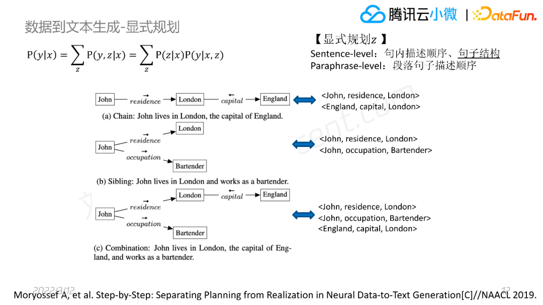 腾讯刘天宇：可控、可靠的数据到文本生成技术