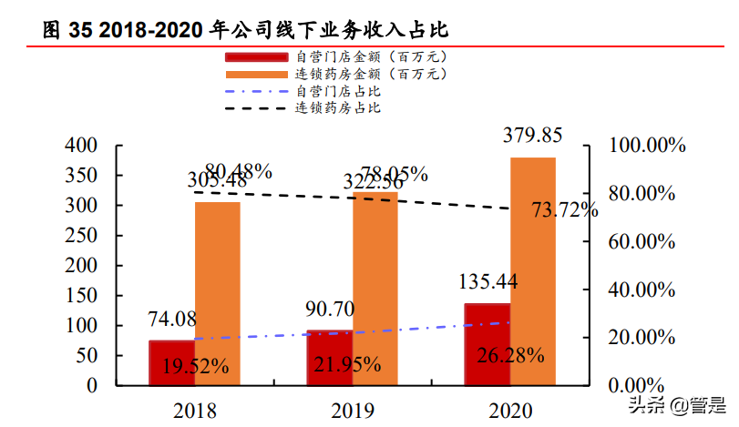 可孚医疗研究报告：家用医疗器械+听力服务携手并进