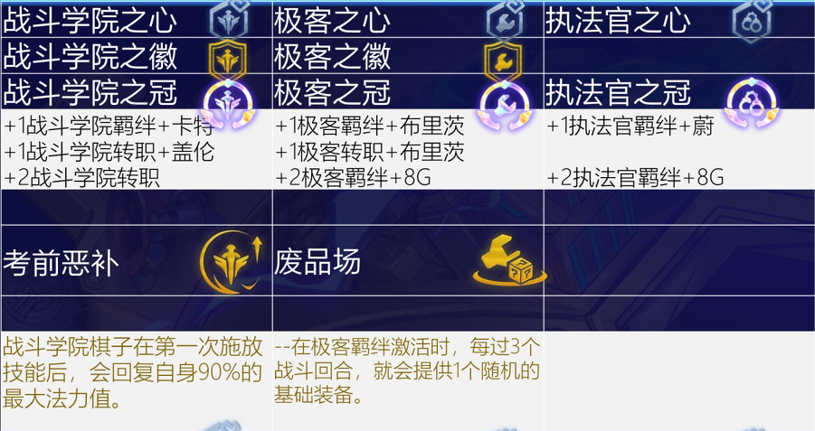 云顶开局海克斯定阵容，哪些海克斯必吃分？彩色怎么玩？