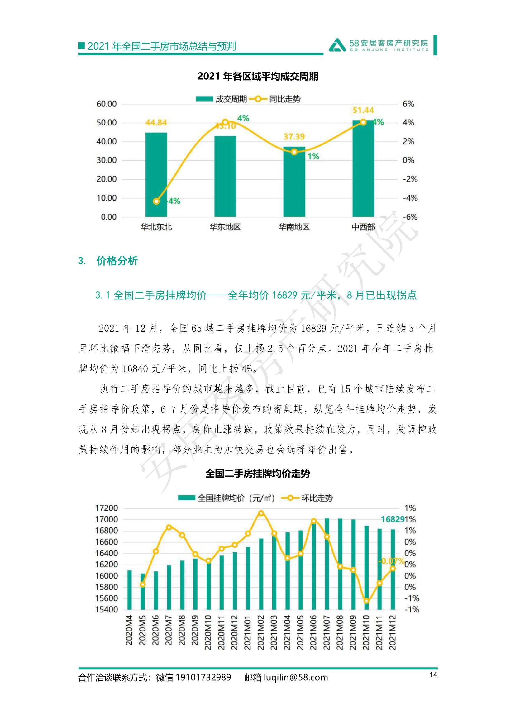 2021年全国二手房市场总结与预判：强管控下的市场迎来变局