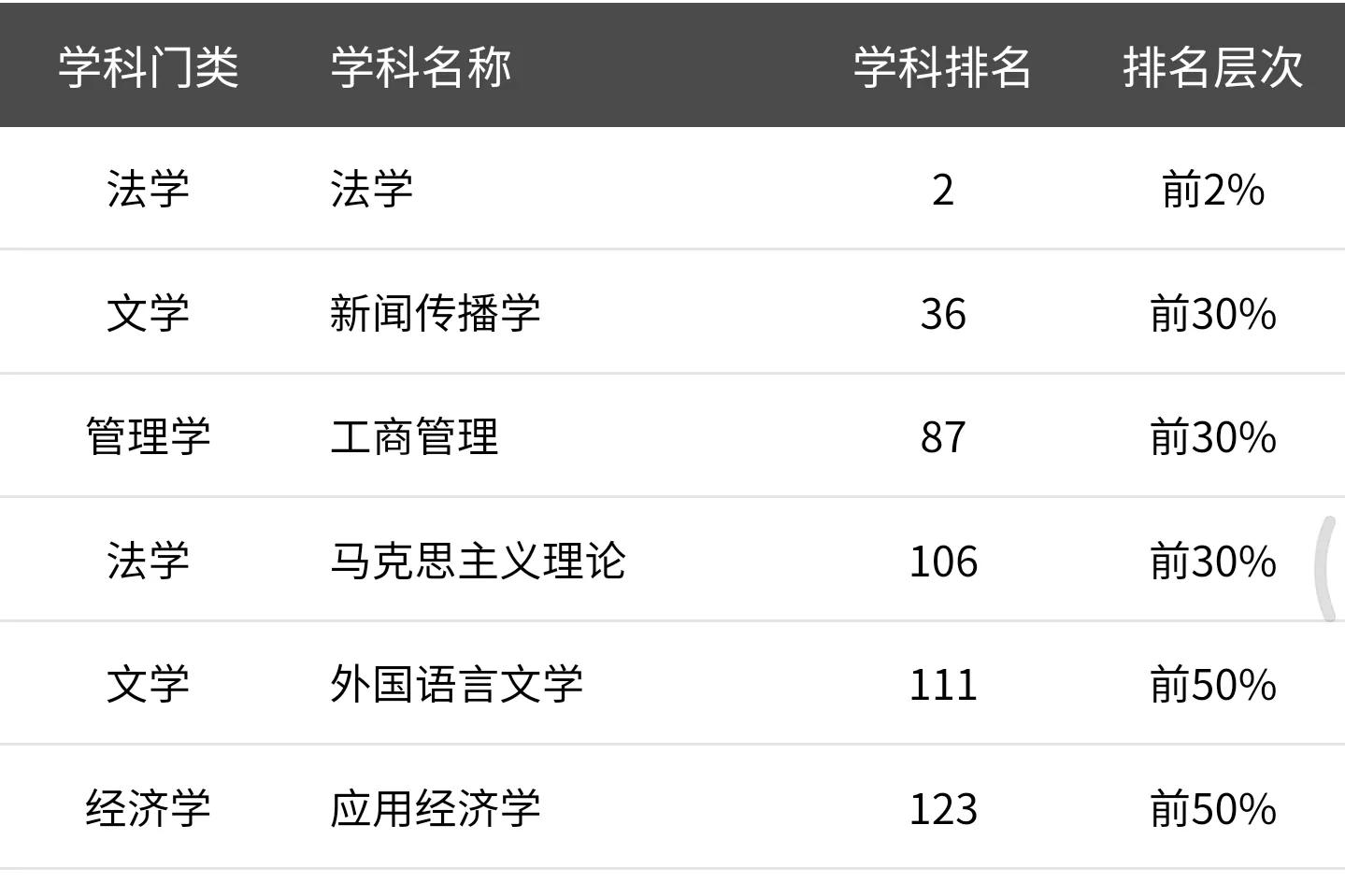 高考院校数据解读：西南政法大学，法学排名全国第二