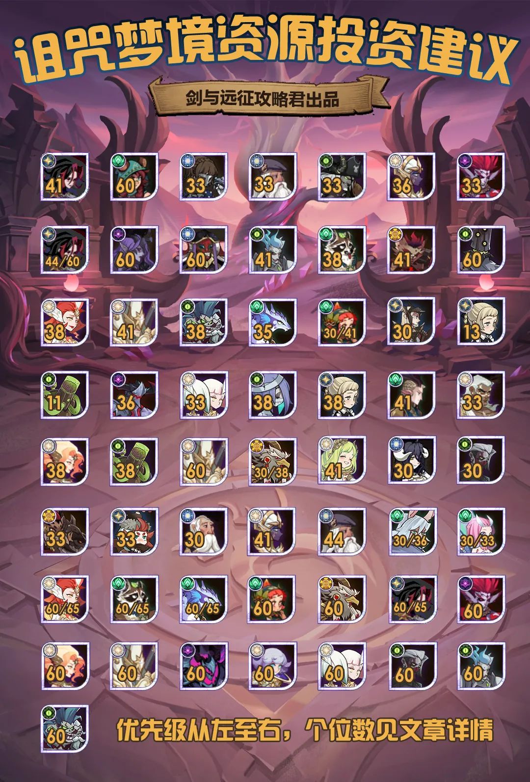 「分析向」卷与远征之诅咒梦境资源投资愚见更新版