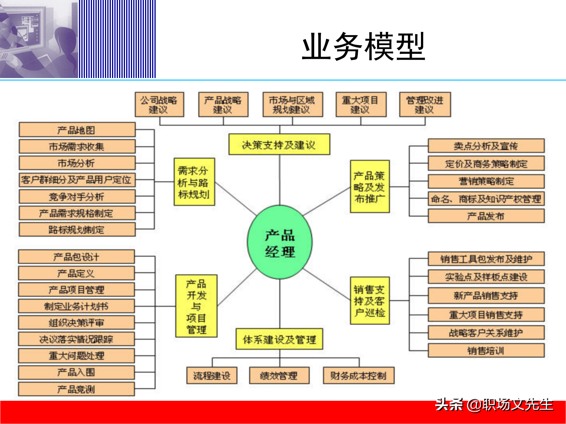 培训体系建设的四个步骤，58页培训体系建立的方法和步骤