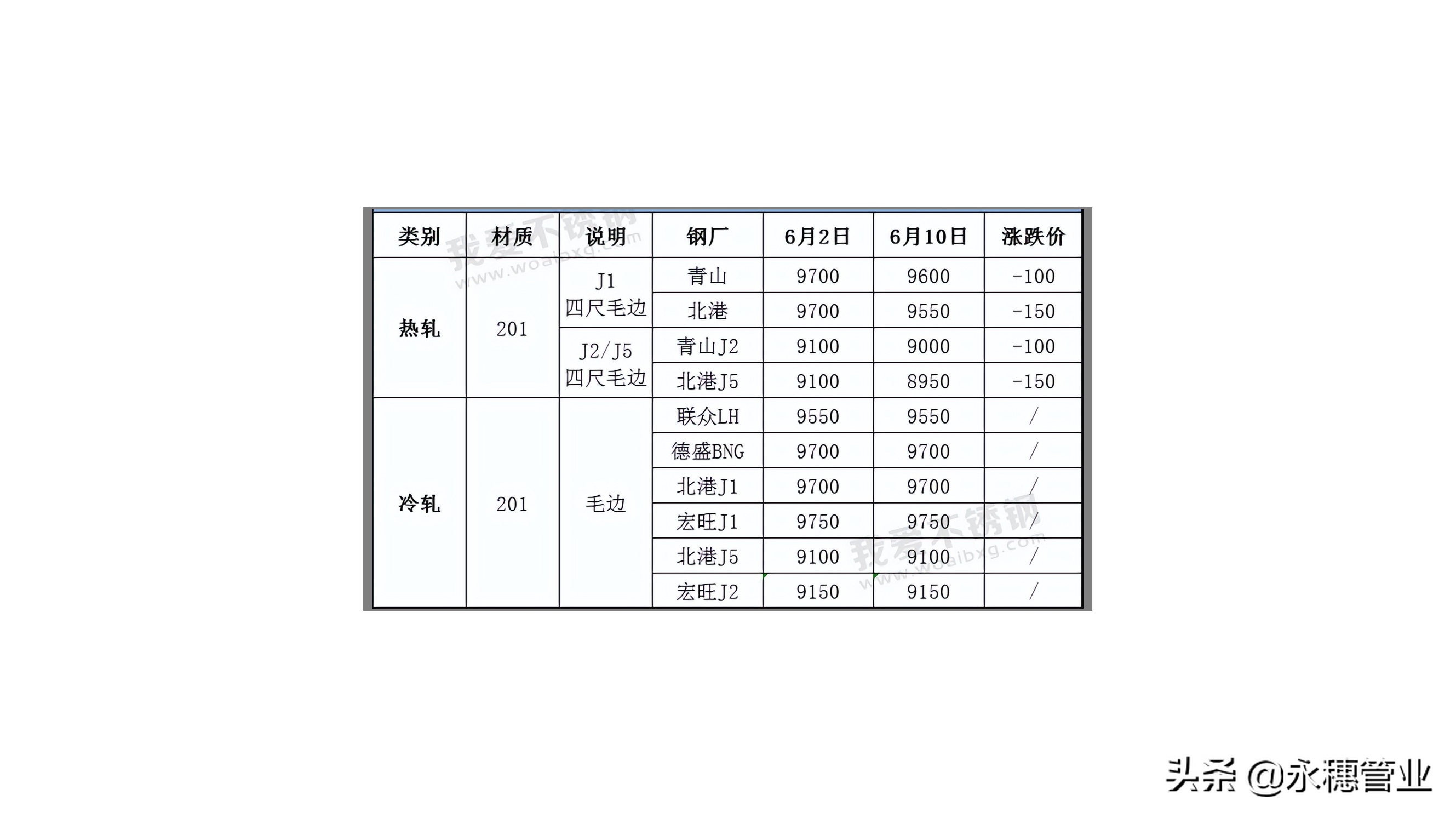 201跌50，304跌100，若不便宜没人买，跌势似乎停不下来