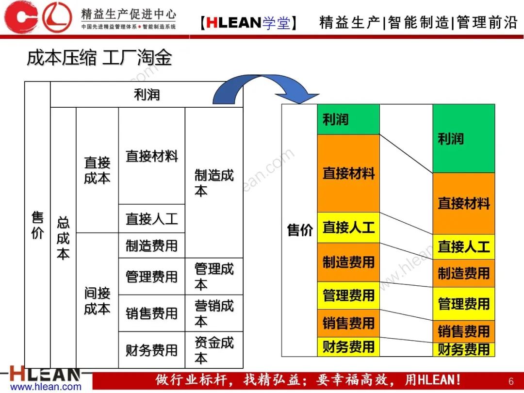 如何有效降低工厂成本