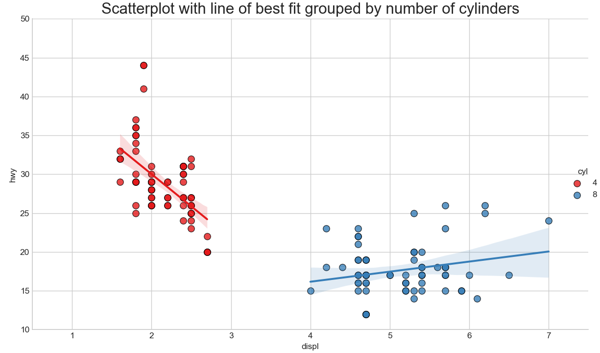 python可视化分析（三）-绘制带趋势线的散点图