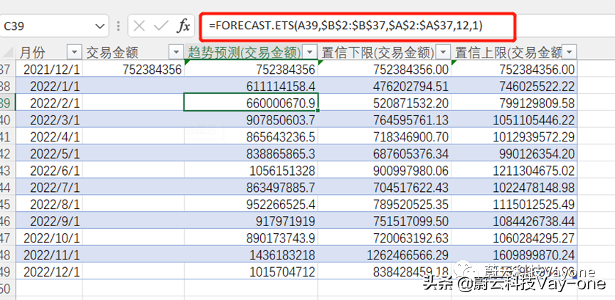 如何做行业增长的预估 - 预估模型实操讲解