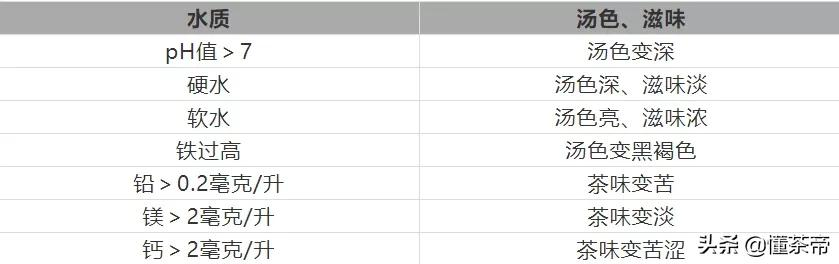 烹雪煮茶是假风雅，还是真好喝？