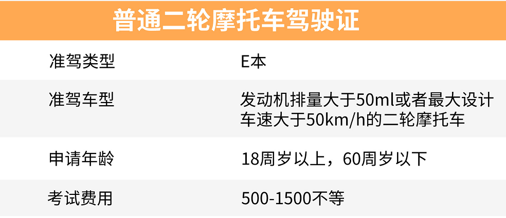 才知道，电动车、三轮车、老年代步车怎么上牌、考驾照？收费多少