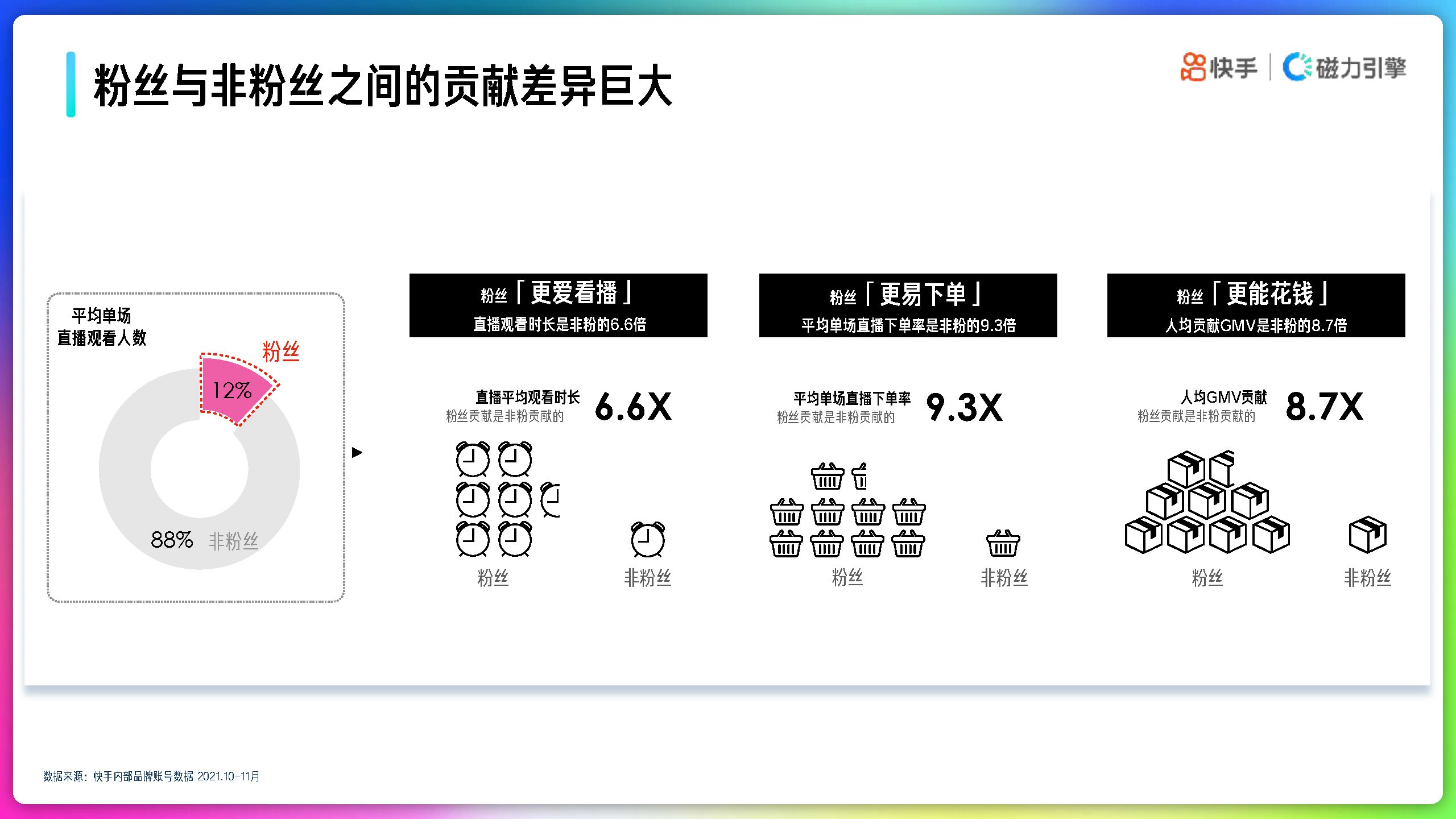 2022年快手品牌号运营策略手册-磁力引擎