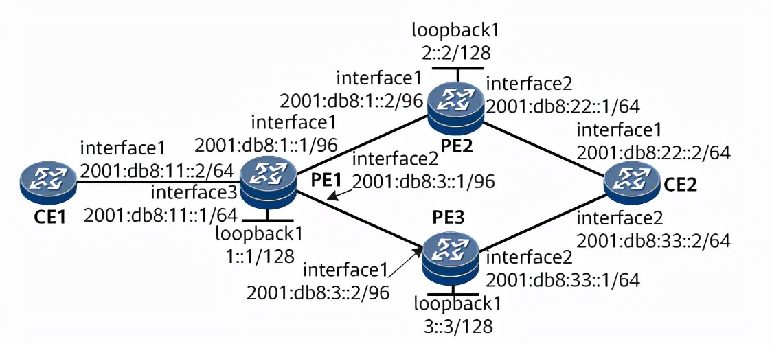 华为NE40E路由器配置EVPN L3VPNv6 over SRv6 BE的VPN FRR功能