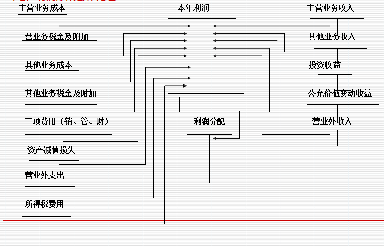 财会人员速看：企业经济业务各环节账务处理，建议收藏