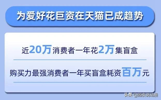 二手价翻8倍的“肯德基手办盲盒”，为何能让御宅族疯狂抢购？