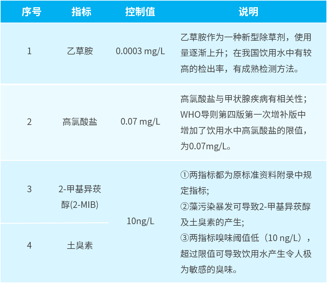 权威解读新国标《生活饮用水卫生标准》，饮用水卫生不容忽视