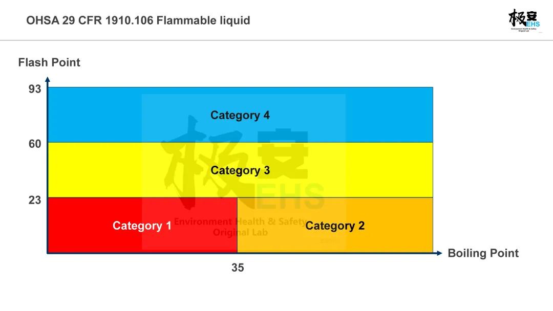 ghs是什么意思(危险化学品——易燃液体到底为何这样划分？)