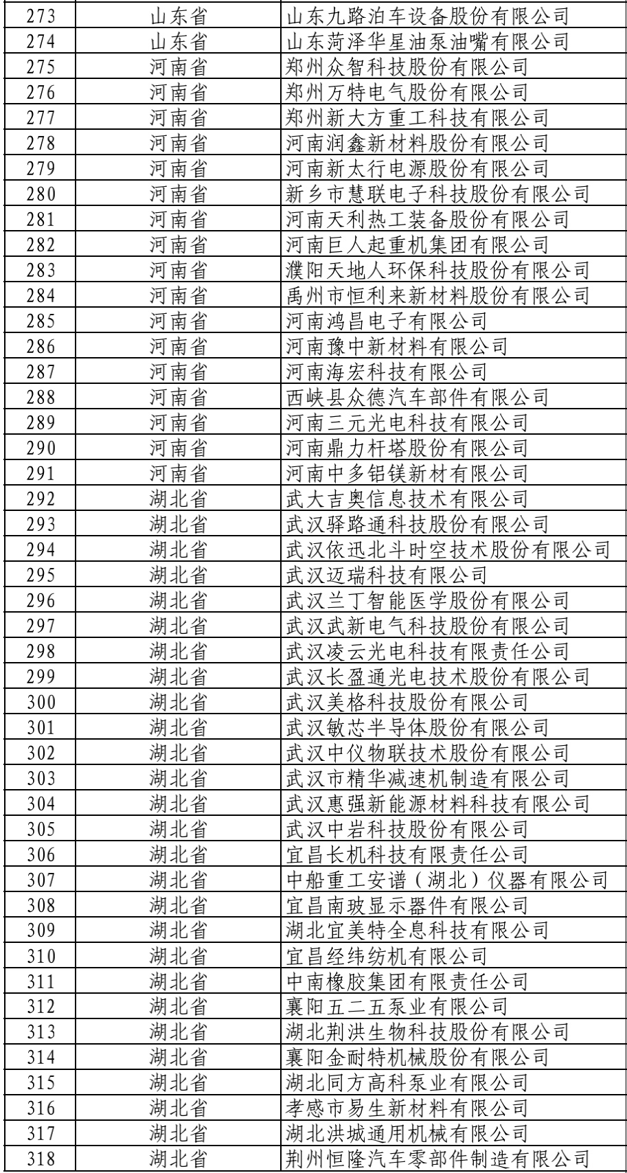 546家！工信部建议支持的国家级专精特新“小巨人”公示名单来了